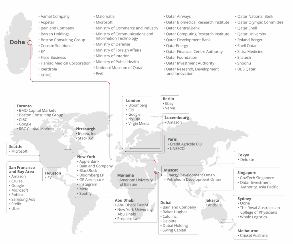 CMUQ Alumni map showing where our alumni are today. Most CMU-Q alumni live and work in Qatar. There have been 18 graduating classes. 1,450+ alumni. Working on 5 continents. 130,000+ CMU alumni worldwide.