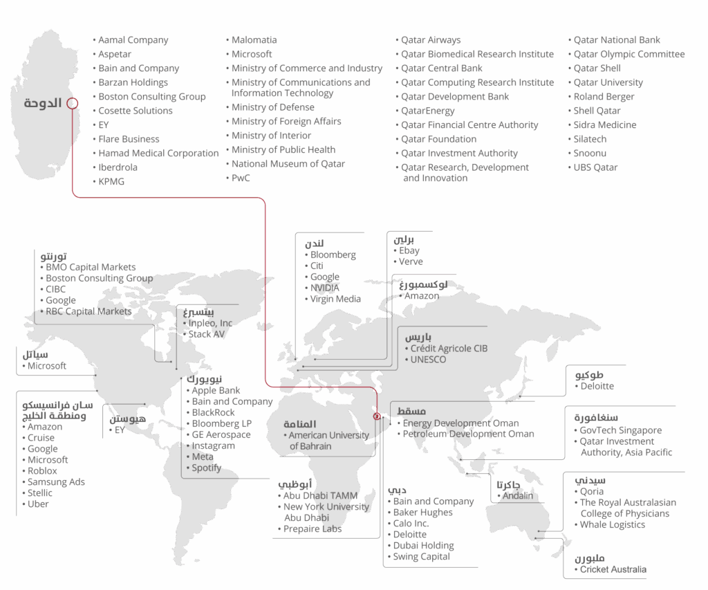alumni map 2025 ARABIC